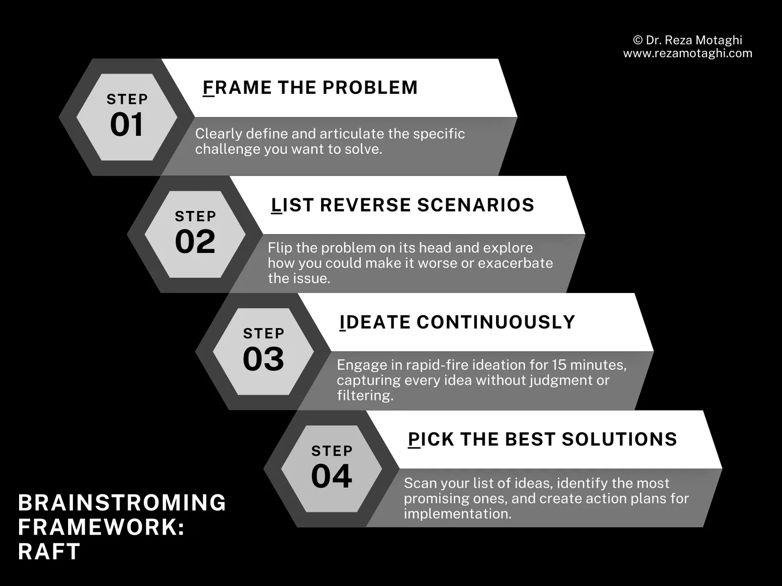 FLIP Framework infographic showing 4 steps for solo brainstorming: Frame the problem, List reverse scenarios, Ideate continuously, and Pick best solutions