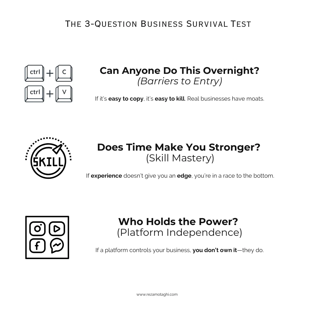 The 3-Question Lindy Test for evaluating durable business models: barriers to entry, skill compounding, and platform independence
