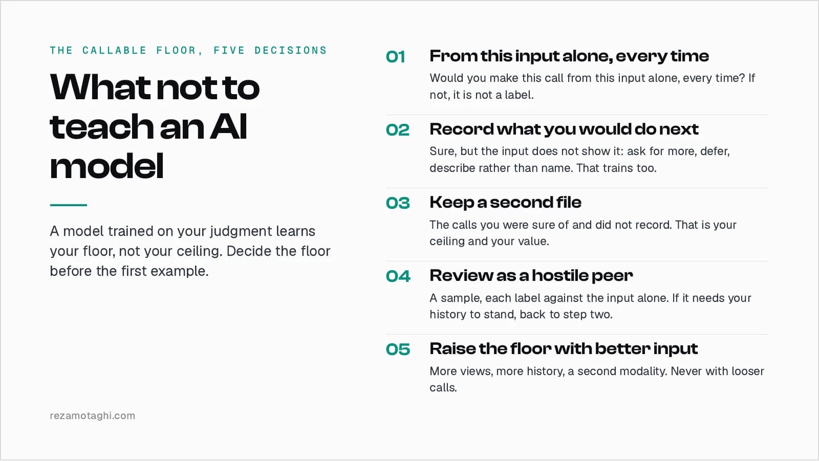 The callable floor, five decisions. 1, from this input alone, every time. 2, record what you would do next. 3, keep a second file. 4, review as a hostile peer. 5, raise the floor with better input.
