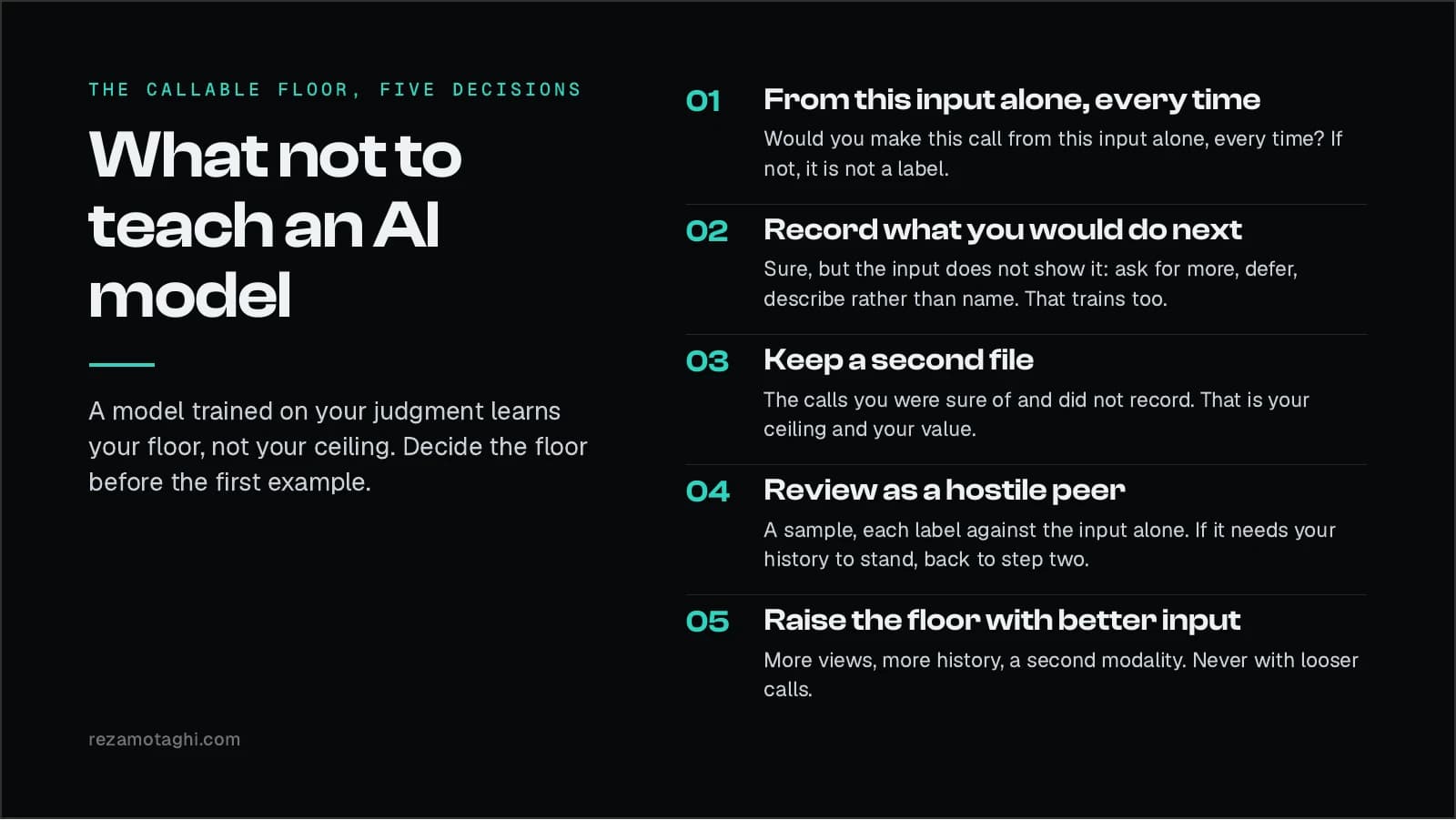 The callable floor, five decisions. 1, from this input alone, every time. 2, record what you would do next. 3, keep a second file. 4, review as a hostile peer. 5, raise the floor with better input.
