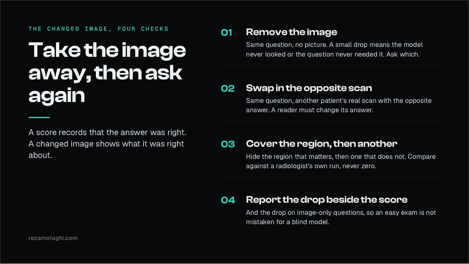 The changed image, four checks: remove the image and ask the question again, swap in another patient's real scan with the opposite answer and keep the question, cover the region that matters and then one that does not, report the drop beside the score and beside the drop on image-only questions