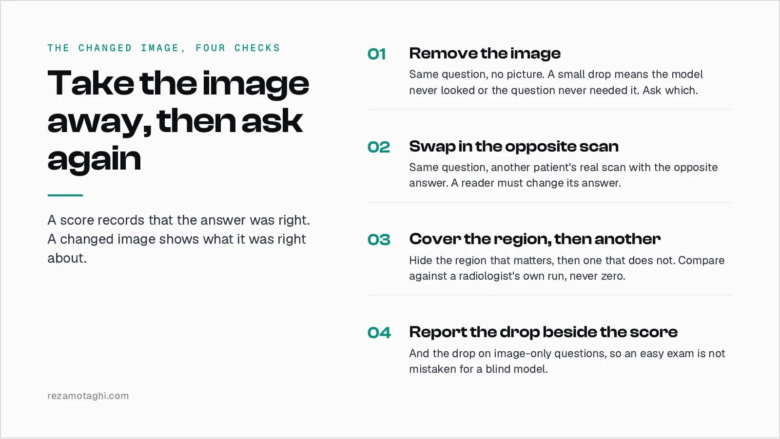 The changed image, four checks: remove the image and ask the question again, swap in another patient's real scan with the opposite answer and keep the question, cover the region that matters and then one that does not, report the drop beside the score and beside the drop on image-only questions