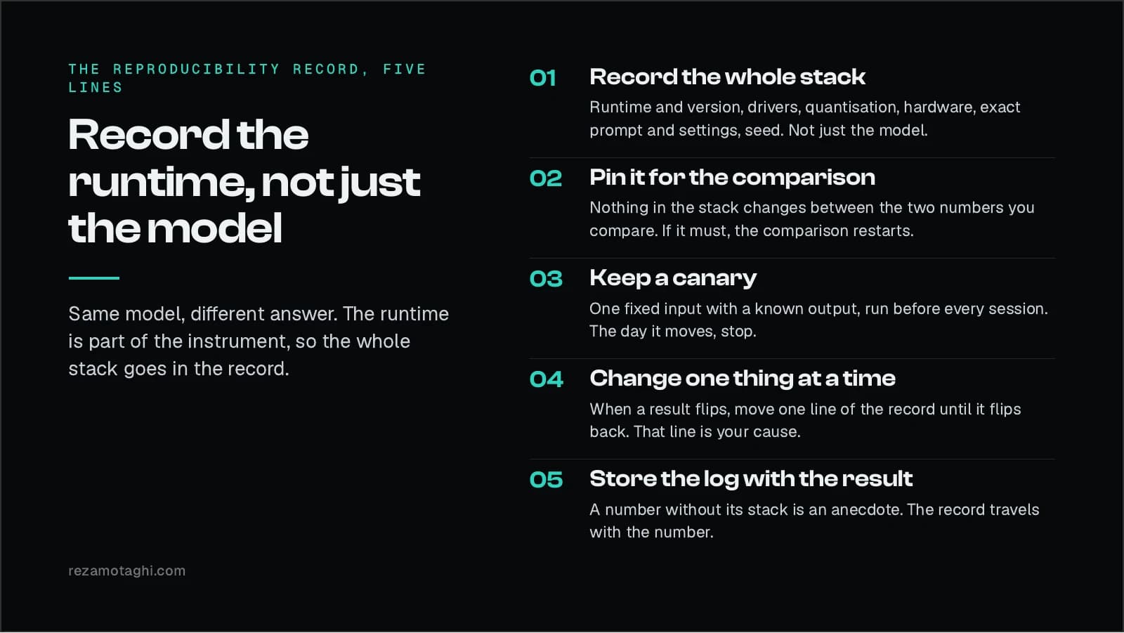 The reproducibility record, five lines. 1, record the whole stack. 2, pin it for the comparison. 3, keep a canary. 4, change one thing at a time. 5, store the log with the result.