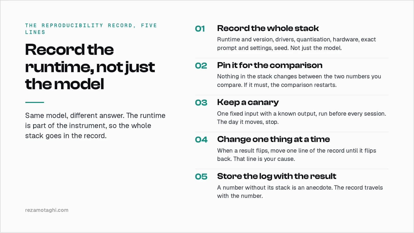The reproducibility record, five lines. 1, record the whole stack. 2, pin it for the comparison. 3, keep a canary. 4, change one thing at a time. 5, store the log with the result.